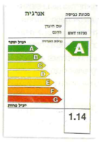 (בספר תמונה, היעזר במנחה) 